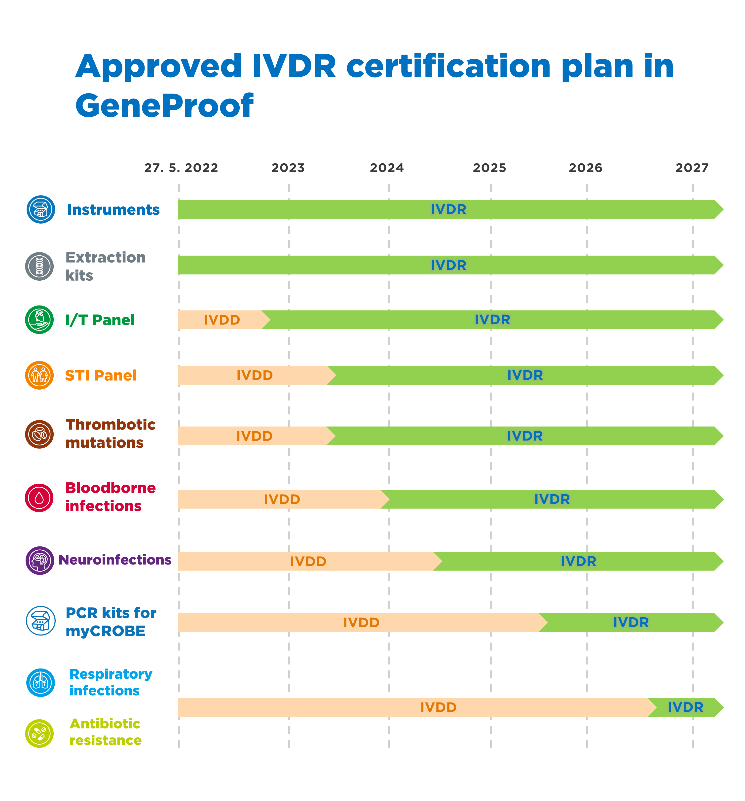 GP_infografika_IVDR_produkty_cista_08_2022_03_EN