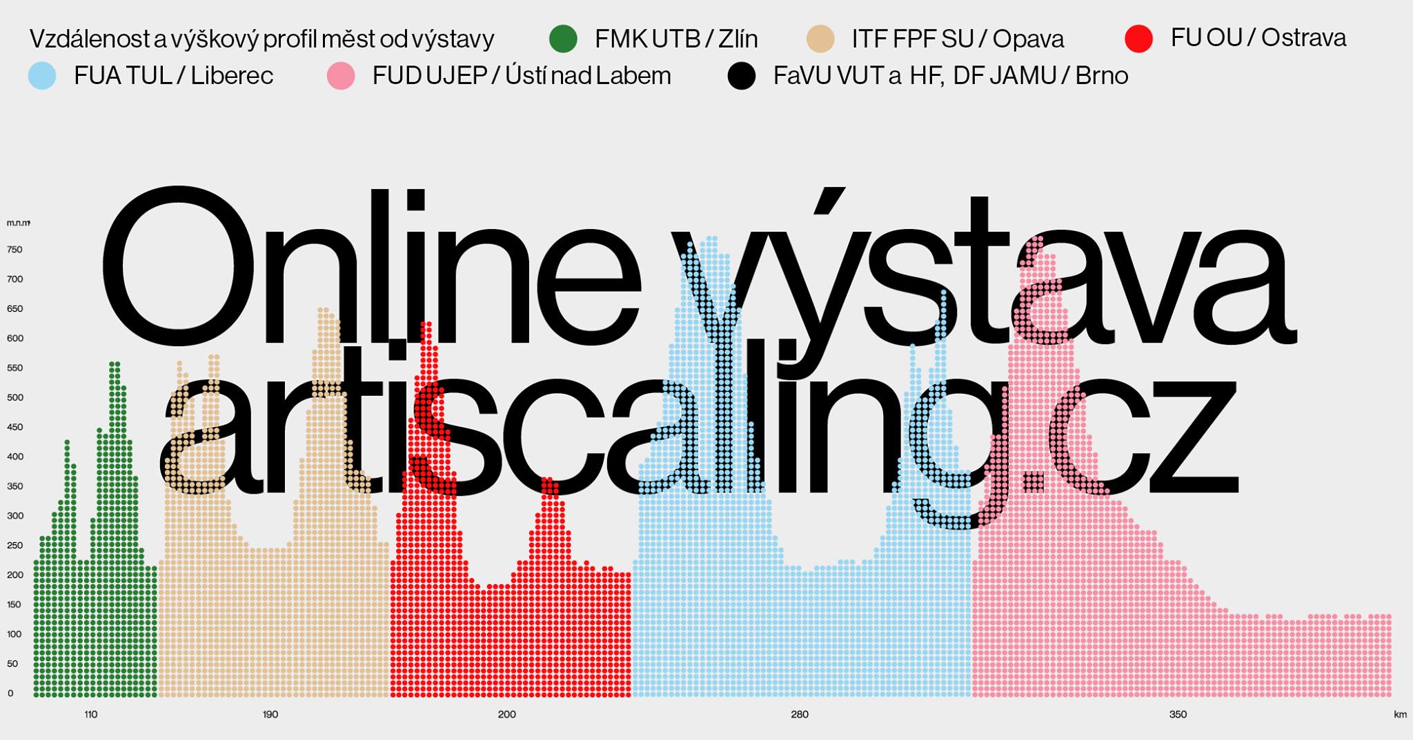 Exhibition opening Art Is Calling! FaVU