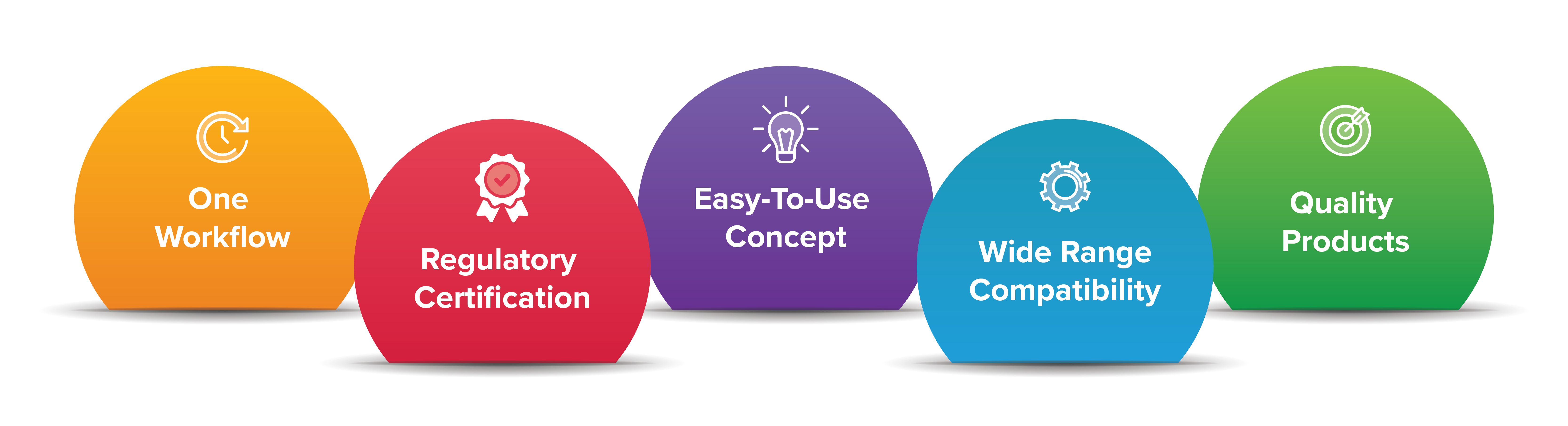 Geneproof Kit Benefits of GeneProof PCR Kits