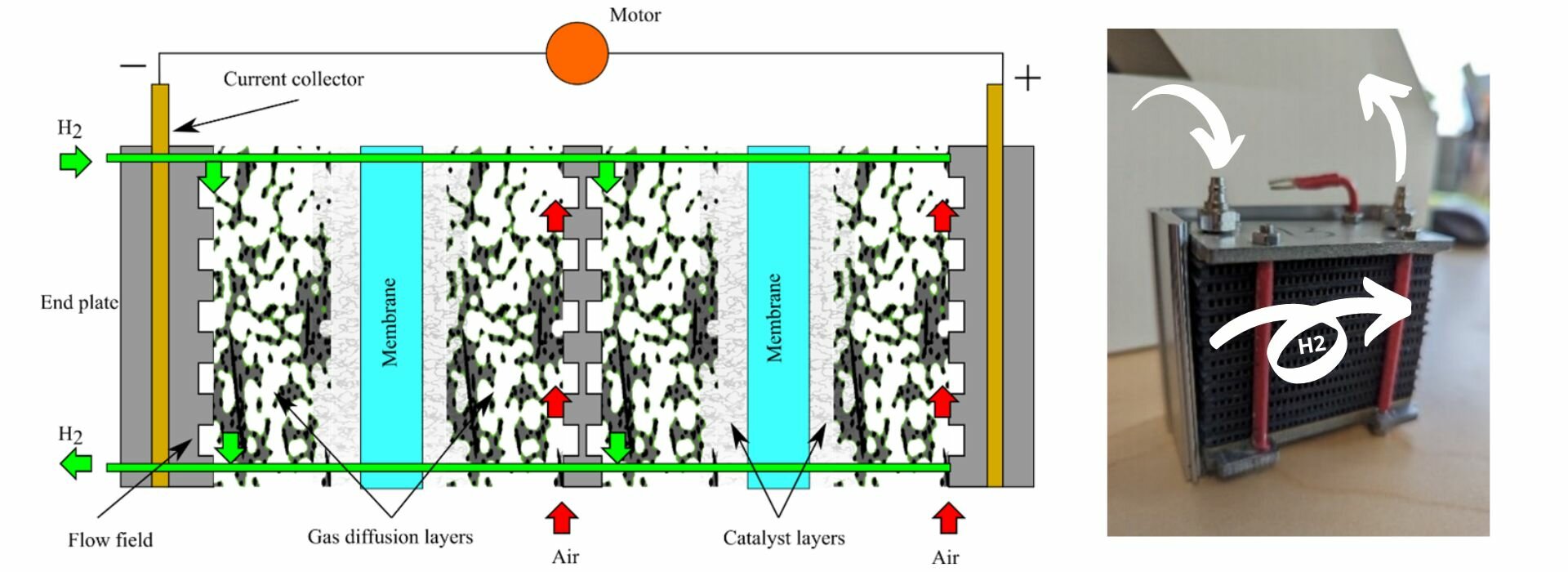 Fuel Cell Shop Fuel Cell Stack Assembly and Operation Explained