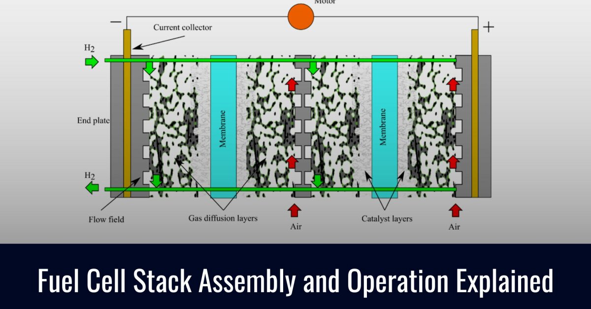 Fuel Cell Shop Fuel Cell Stack Assembly and Operation Explained