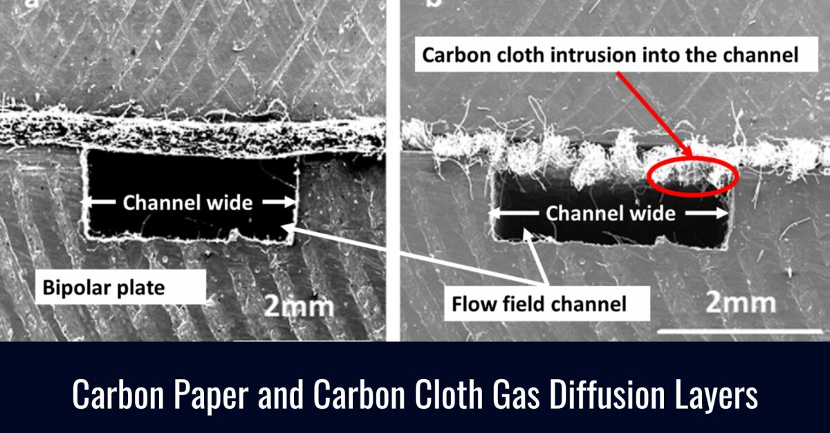 Fuel Cell Shop Carbon Paper and Carbon Cloth Gas Diffusion Layers: What ...
