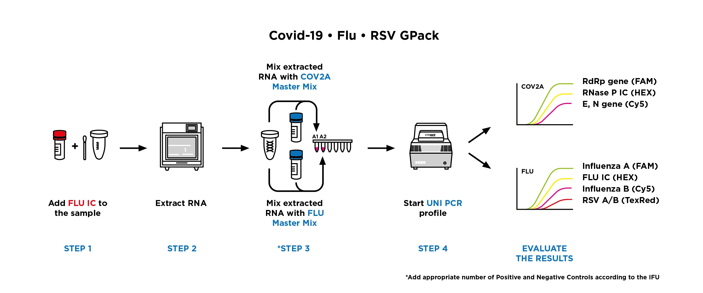 GPack _Covid+Flu