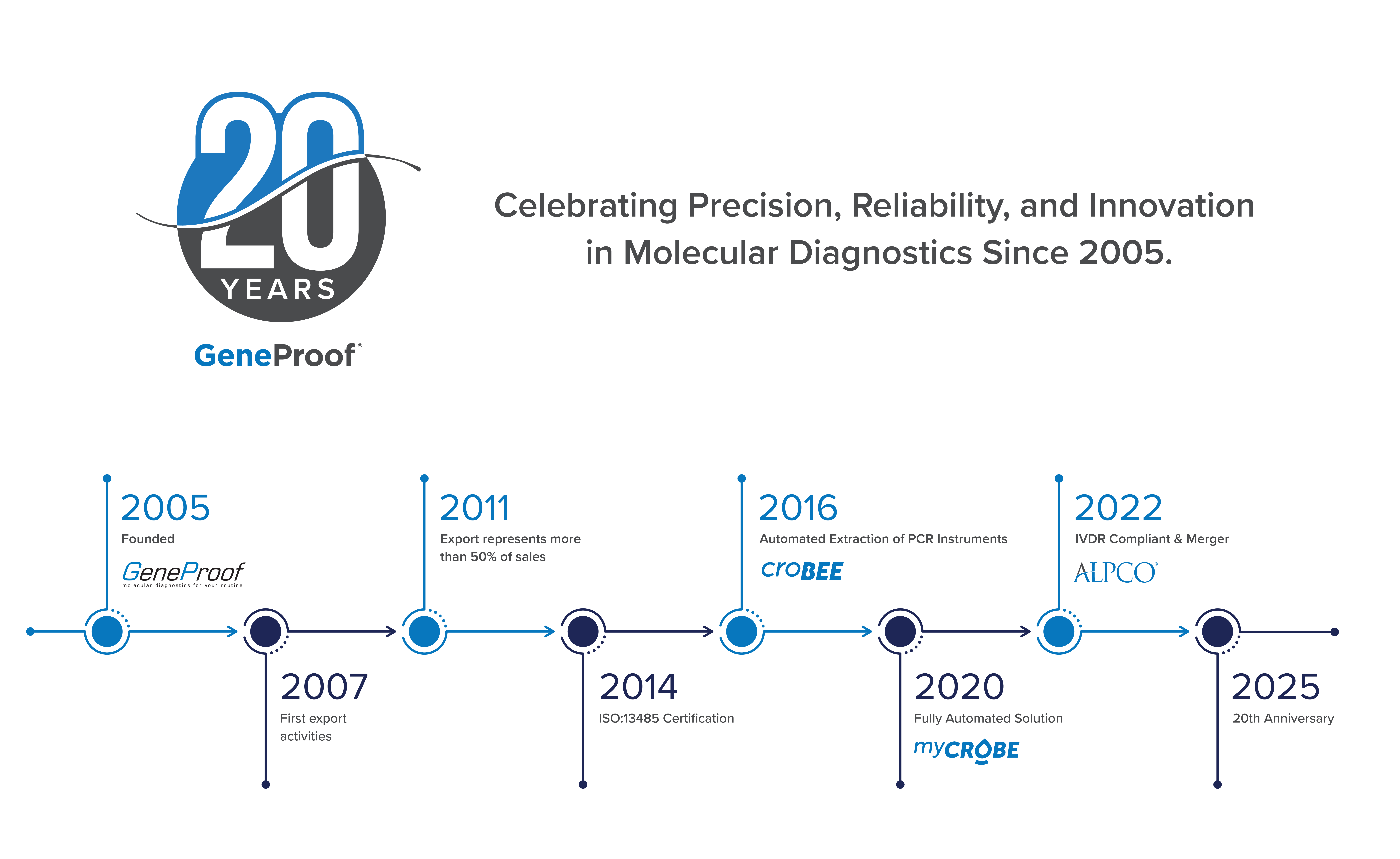 GP_Timeline_Updated_2025-02