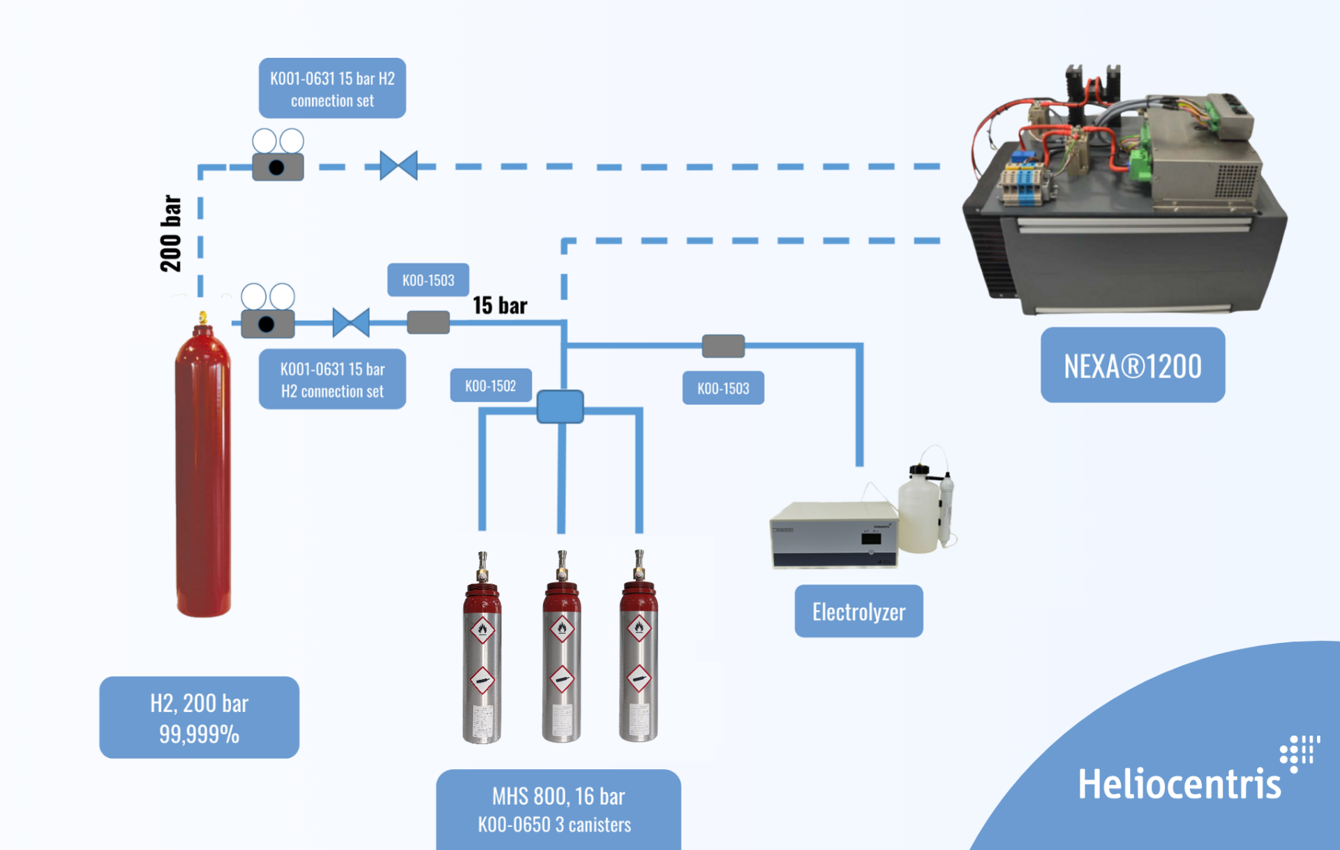 Heliocentris Academia NEXA® Integration System