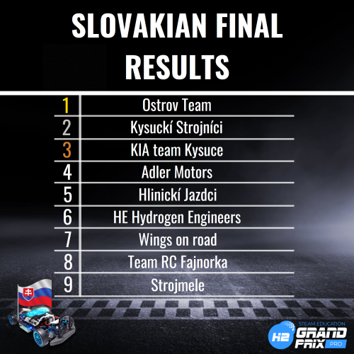Horizon Educational - Hydrogen-powered racing returns to Slovakia!