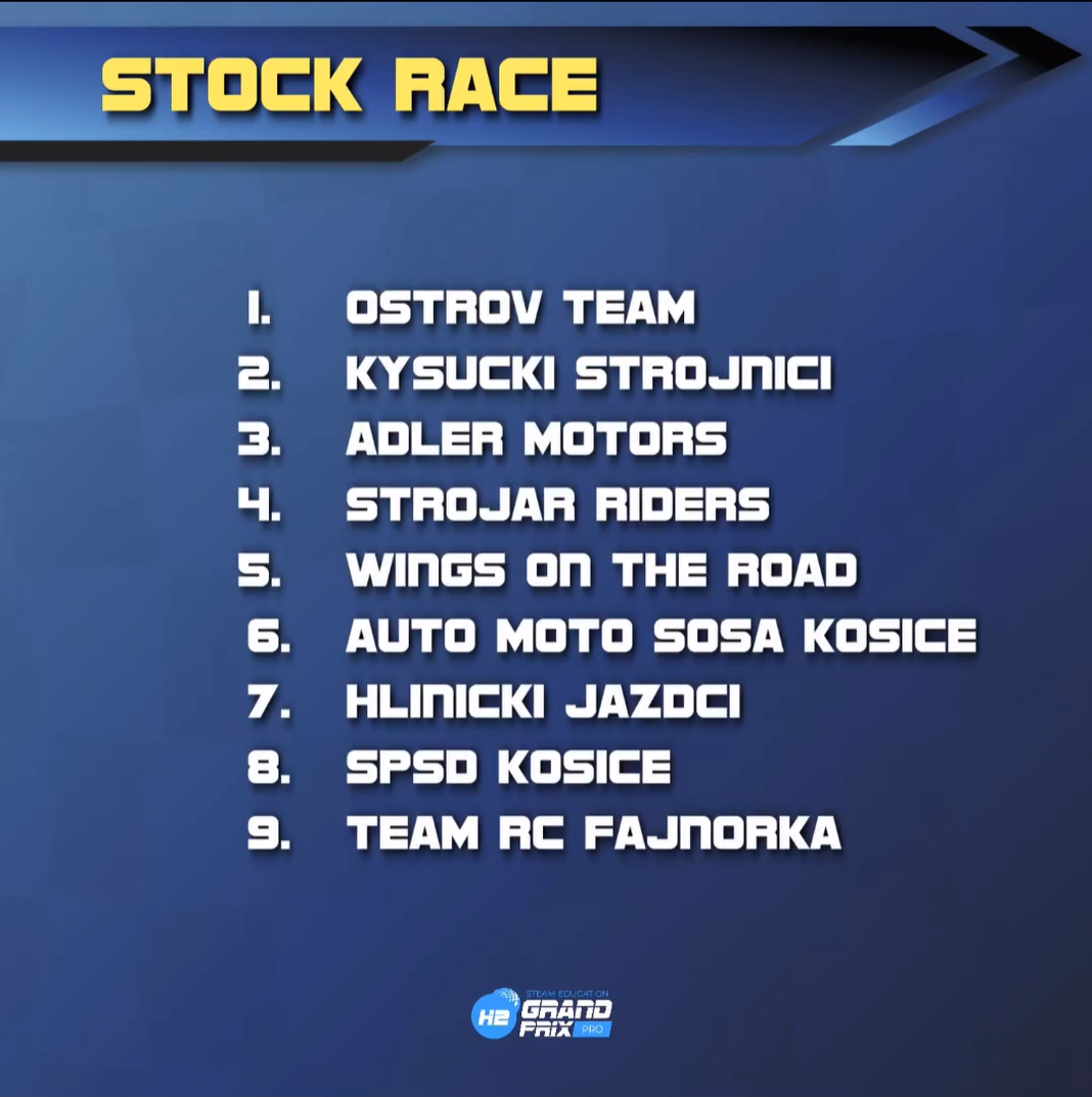 Horizon Educational - ‘Ostrov Team’ Wins Slovak H2GP Final, Heads to ...